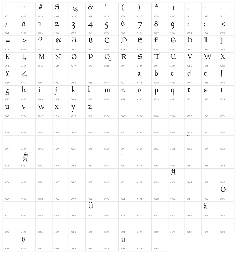 Goudament Character Map