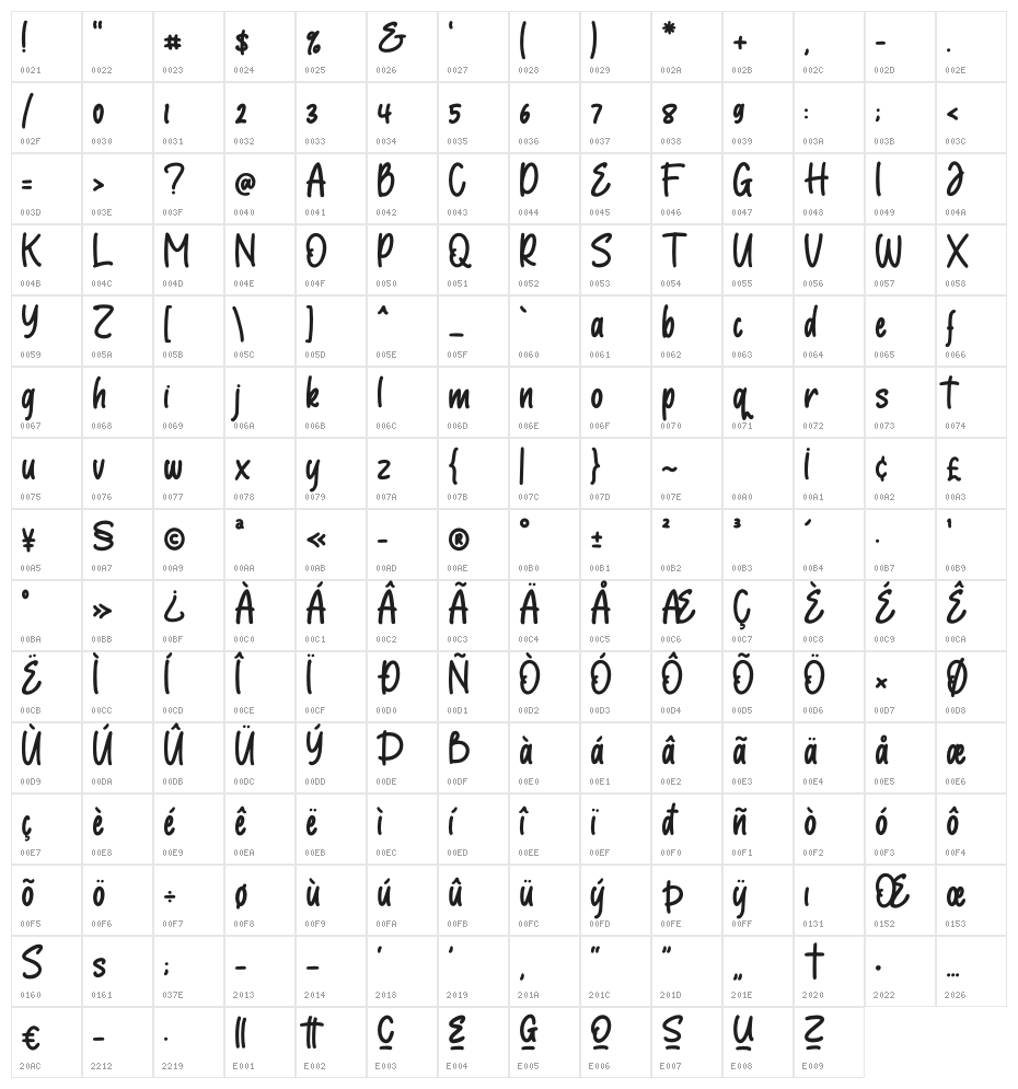 Goudart Character Map