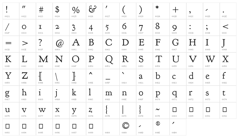 Goudy Bookletter 1911 Regular Character Map