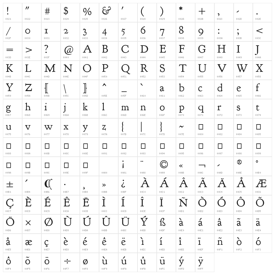 Goudy Bookletter 1911 TT Regular Character Map