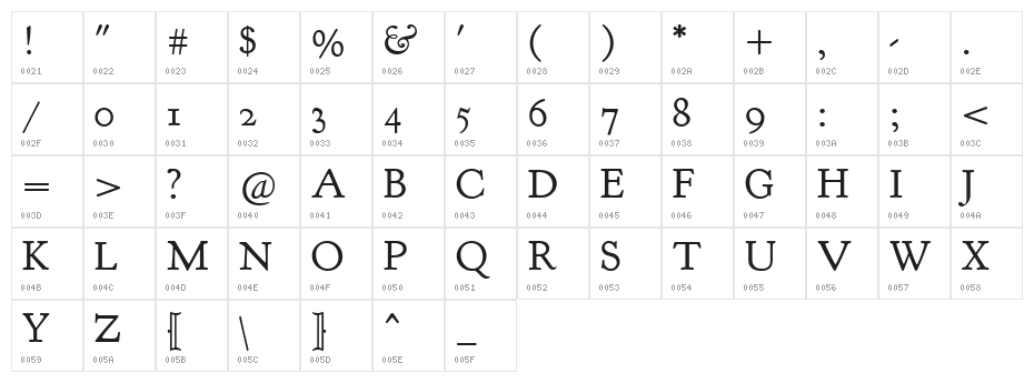 Goudy Bookletter 1911 TT Character Map