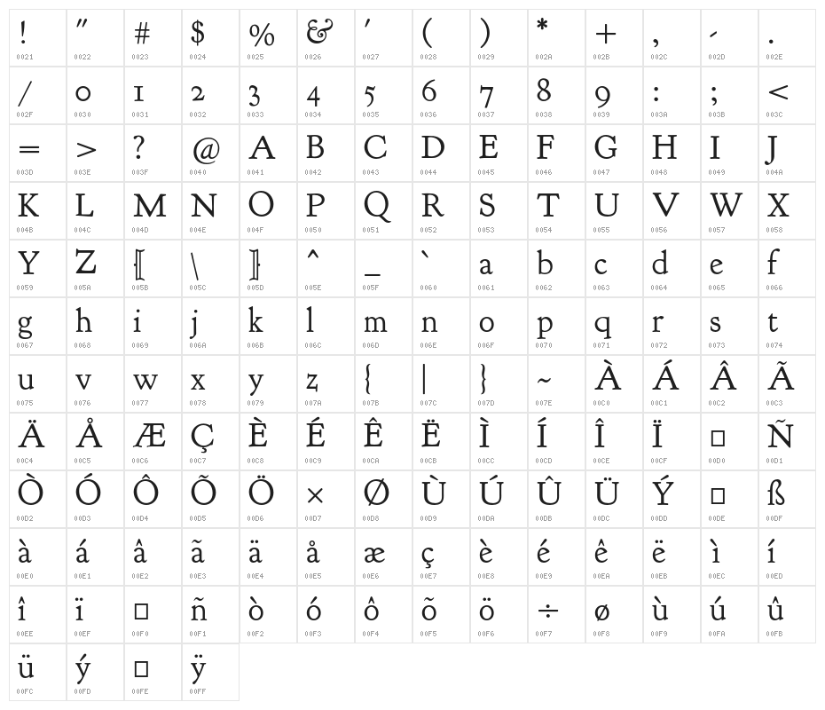 Goudy Bookletter 1911 Character Map