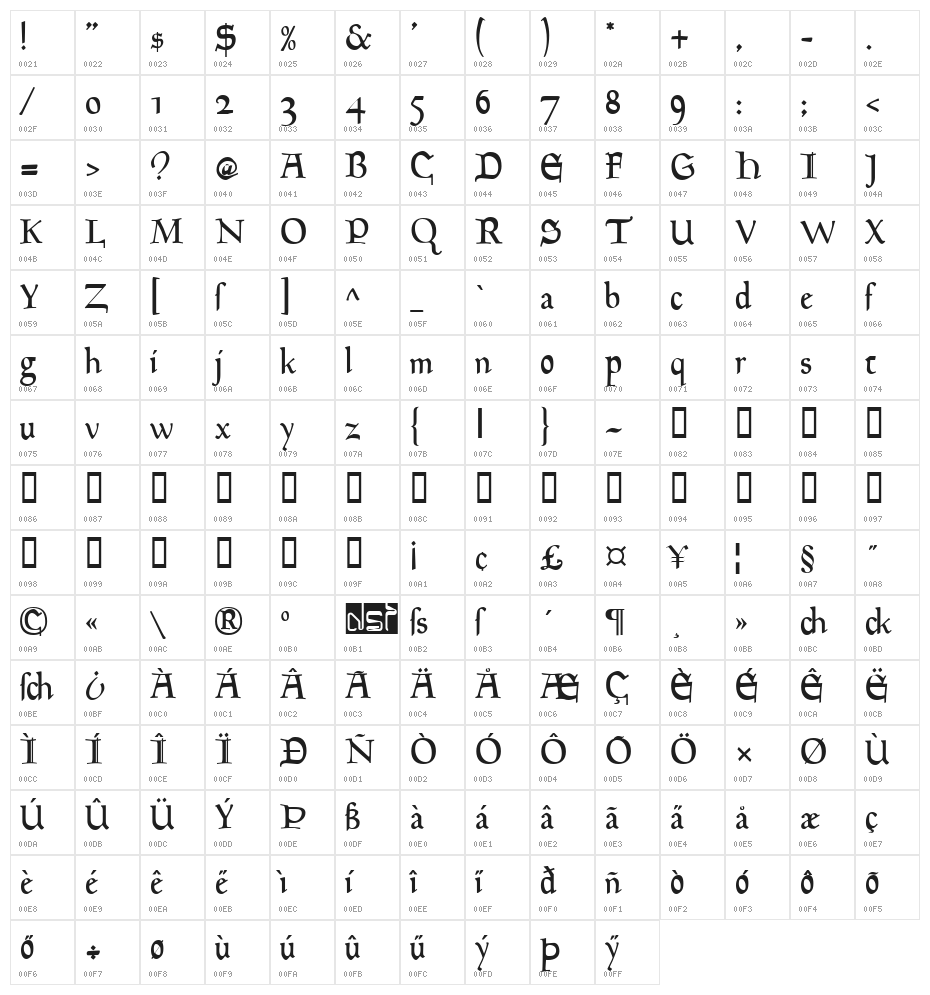 Goudy Mediaeval Regular Character Map