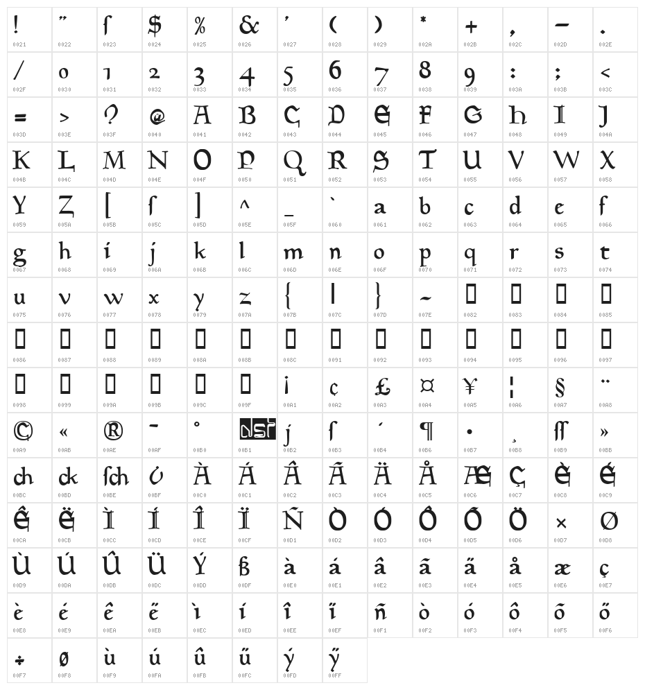 Goudy Medieval Alternate Character Map