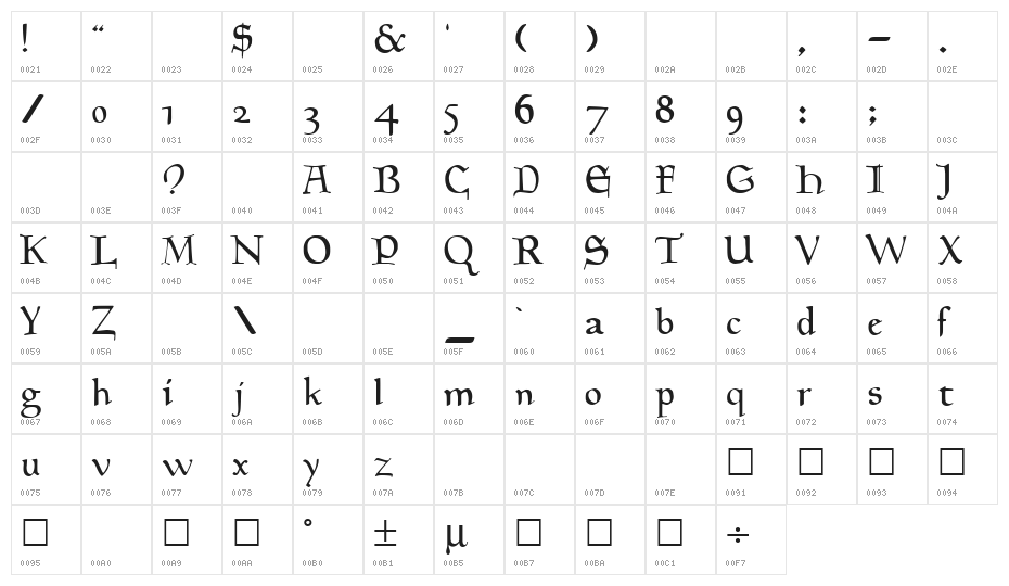 Goudy Regular Character Map