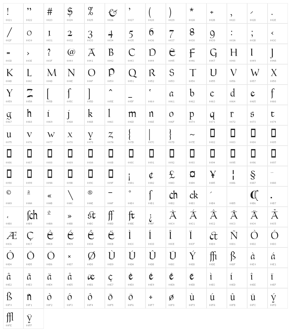 Goudy Thirty Light Character Map