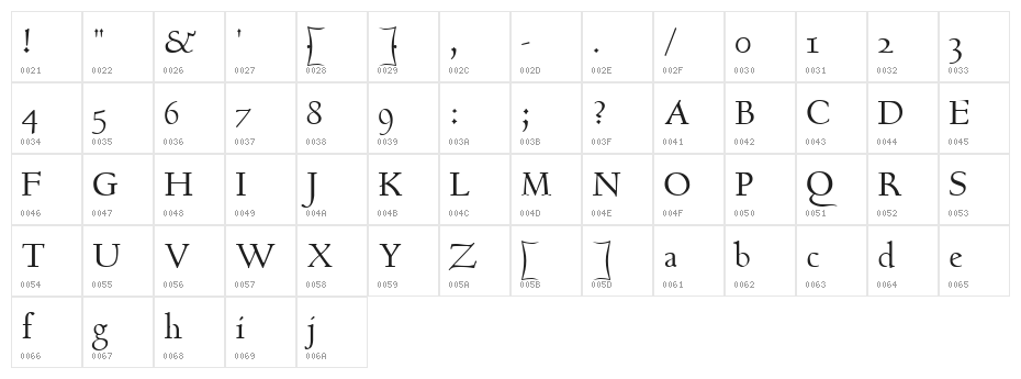 GoudyHundred Character Map