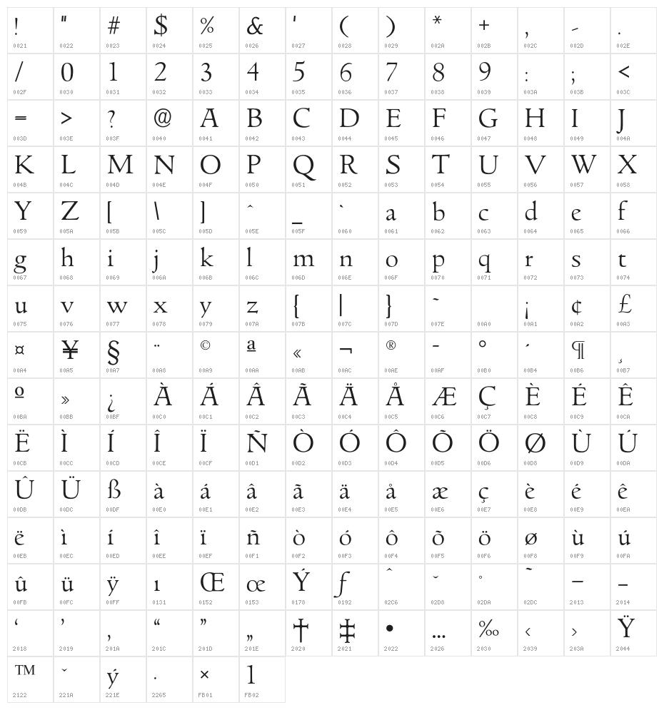 GoudyItalienSOpti-Light Character Map