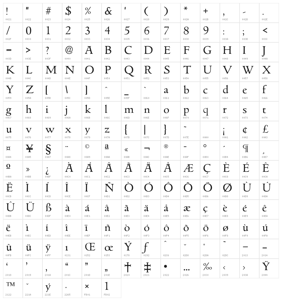 GoudyItalienSOpti-Regular Character Map