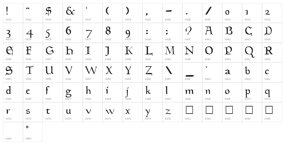 GoudyMedieval Character Map