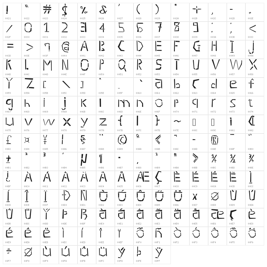 Gouffre Character Map