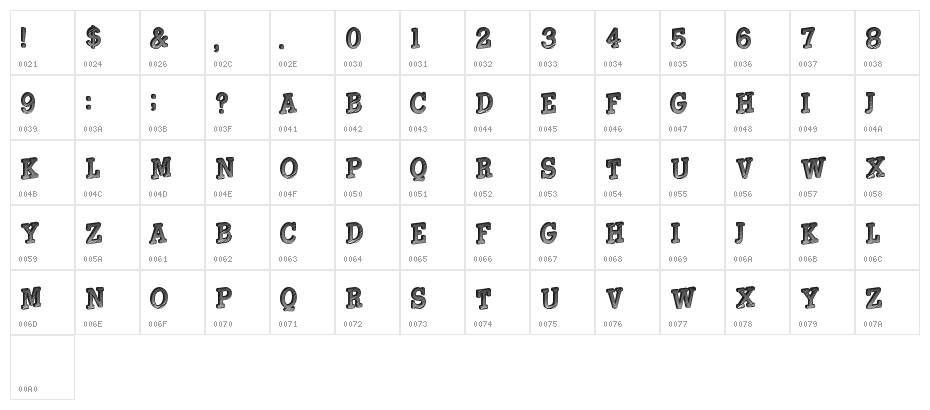 Gouldage Character Map