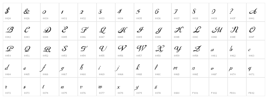 GouldenTreatise Character Map