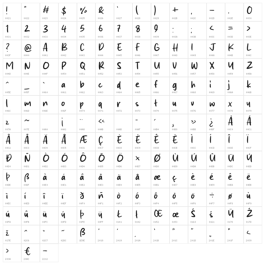 Gourami Character Map