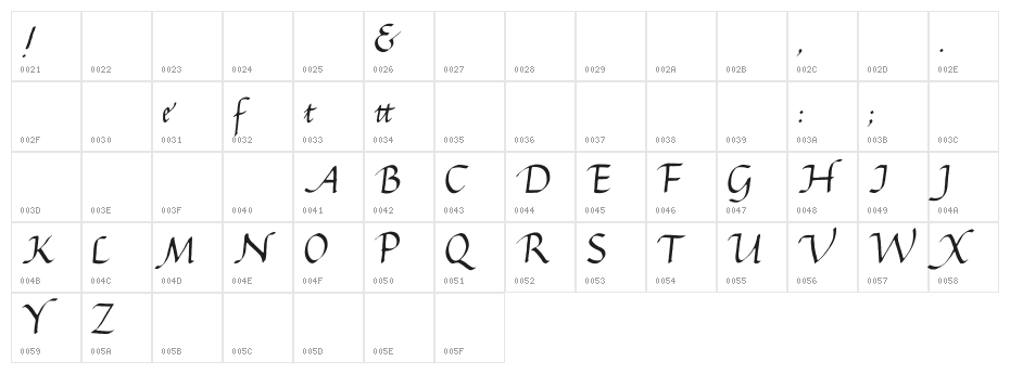 Gourdie Cursive Deux Character Map