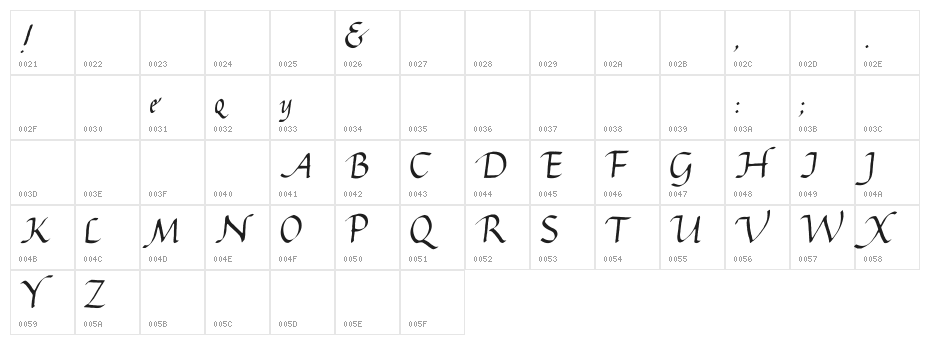Gourdie Cursive Character Map