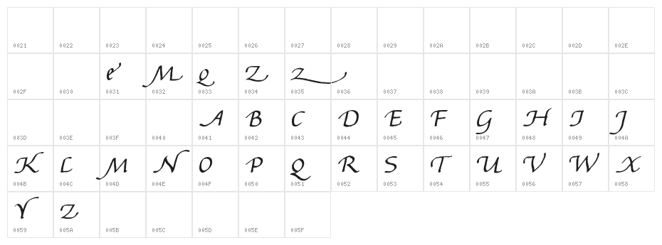 Gourdie Handwriting Character Map