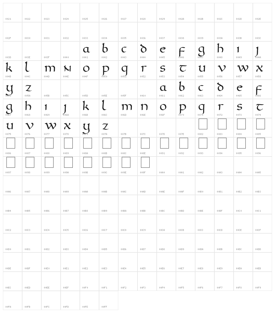 Gourdie Uncial Deux Character Map