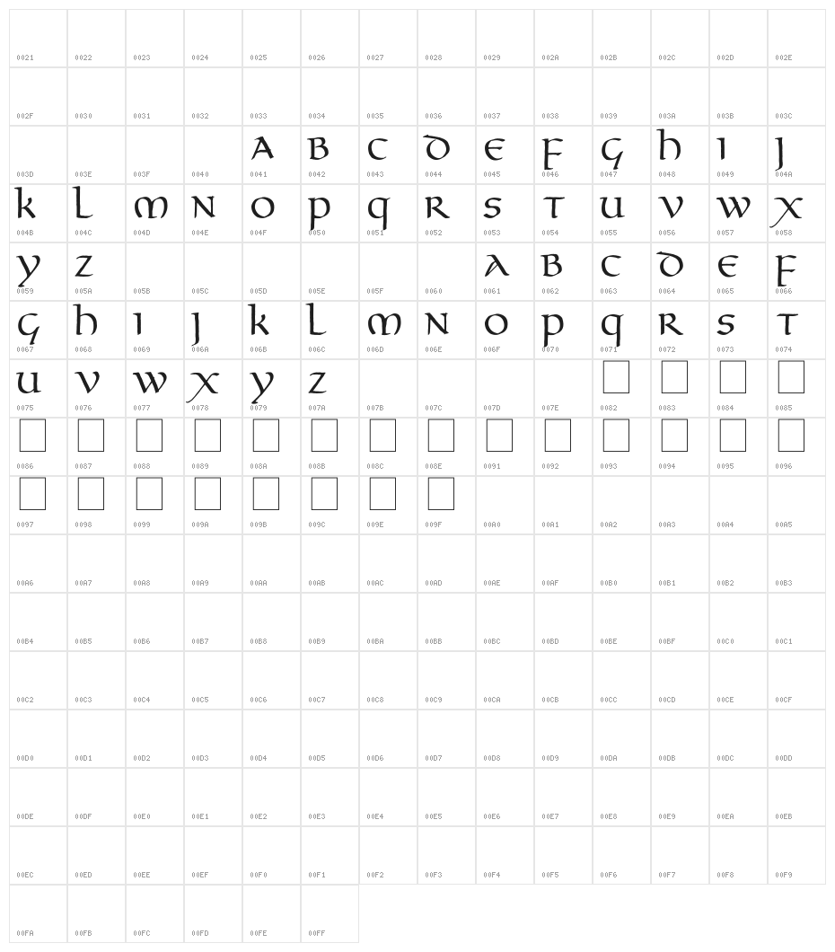 Gourdie Uncial Character Map