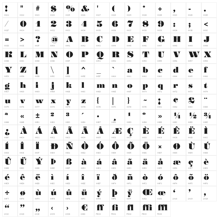 Gourmandise Character Map