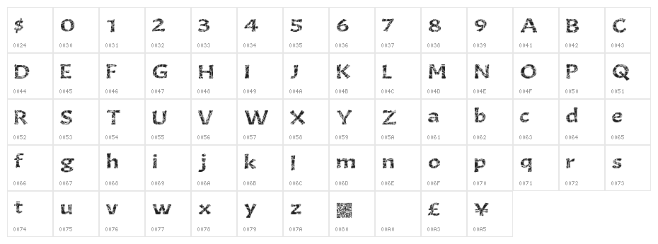 GourmetKing Character Map