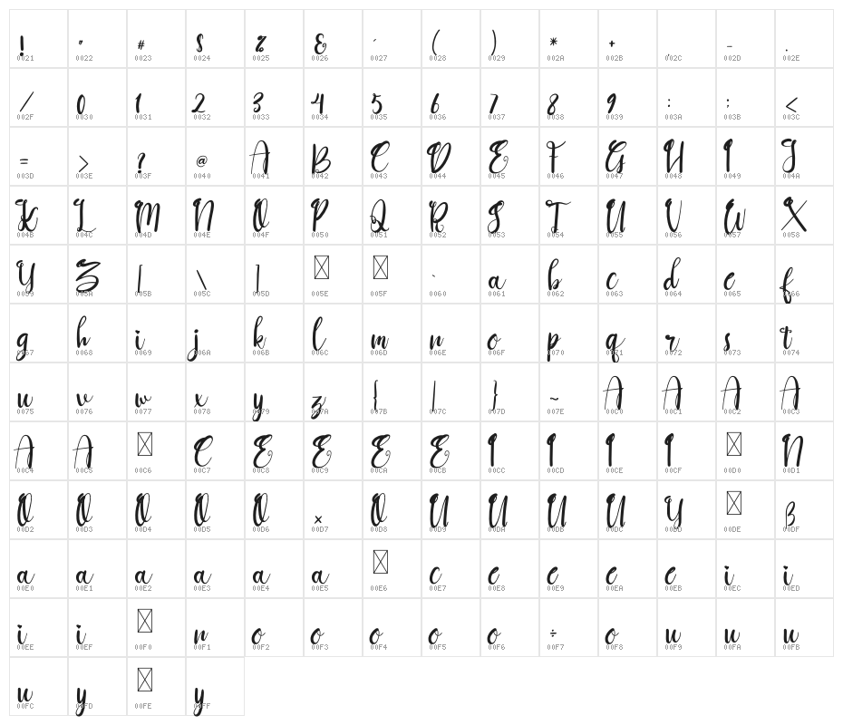 Goushy Script Character Map