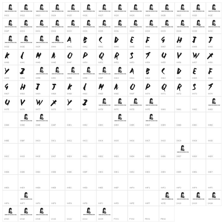 Government Torment Character Map