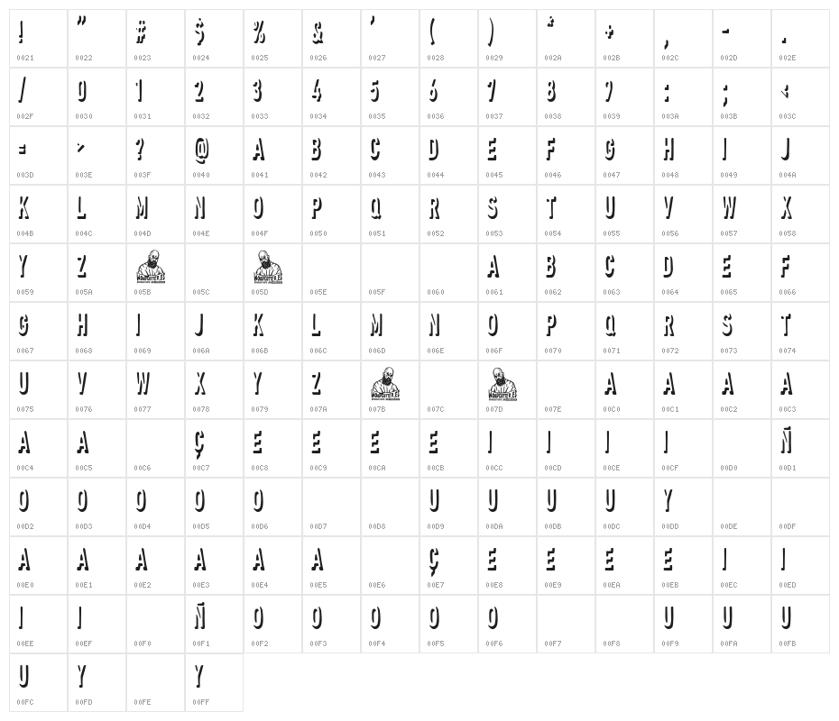 Government of poo Character Map