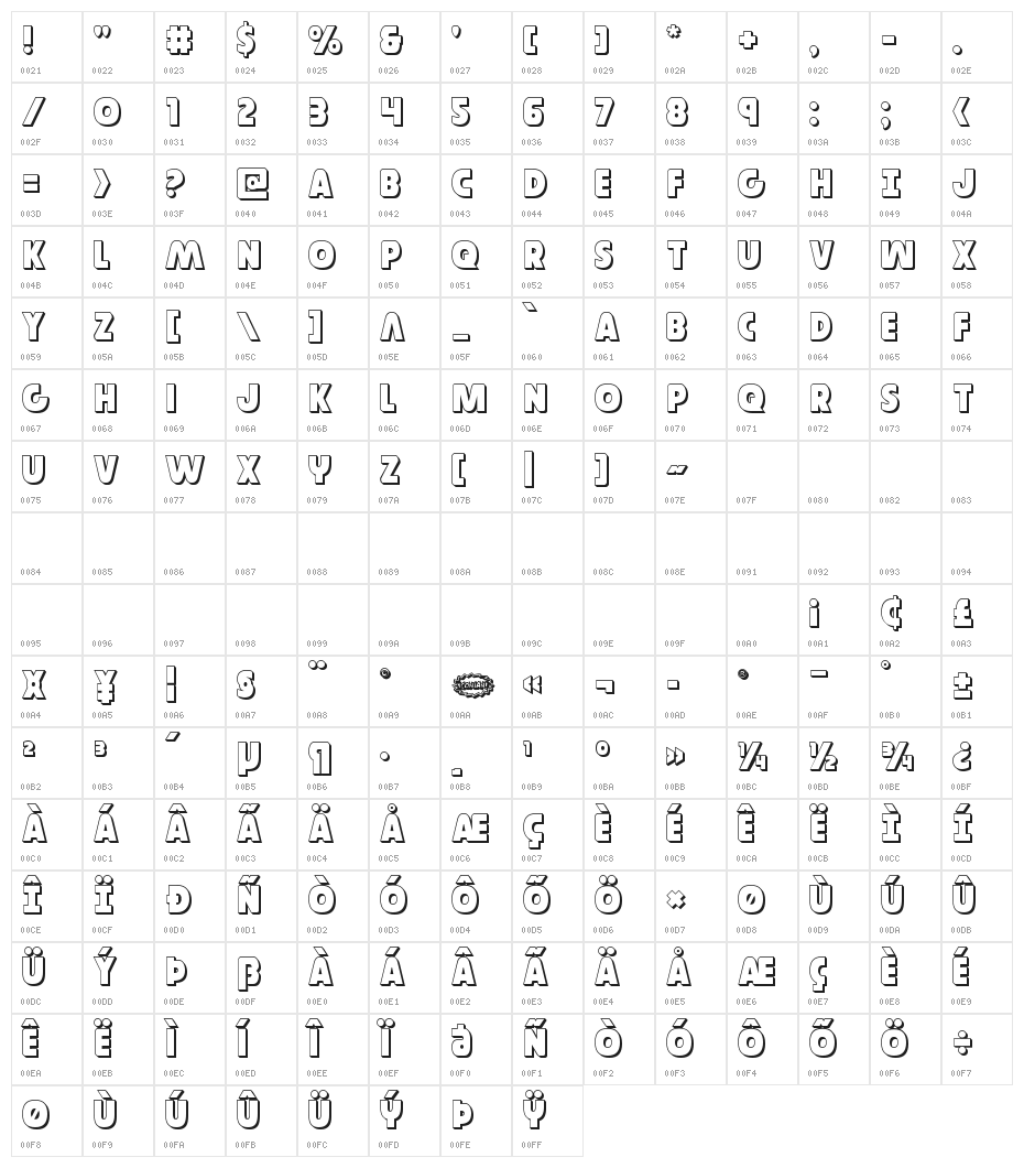 Governor 3D Character Map