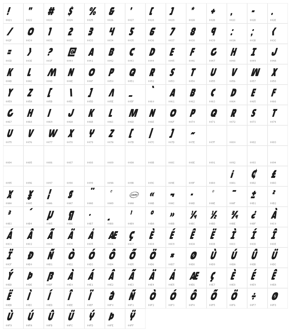 Governor Condensed Italic Character Map