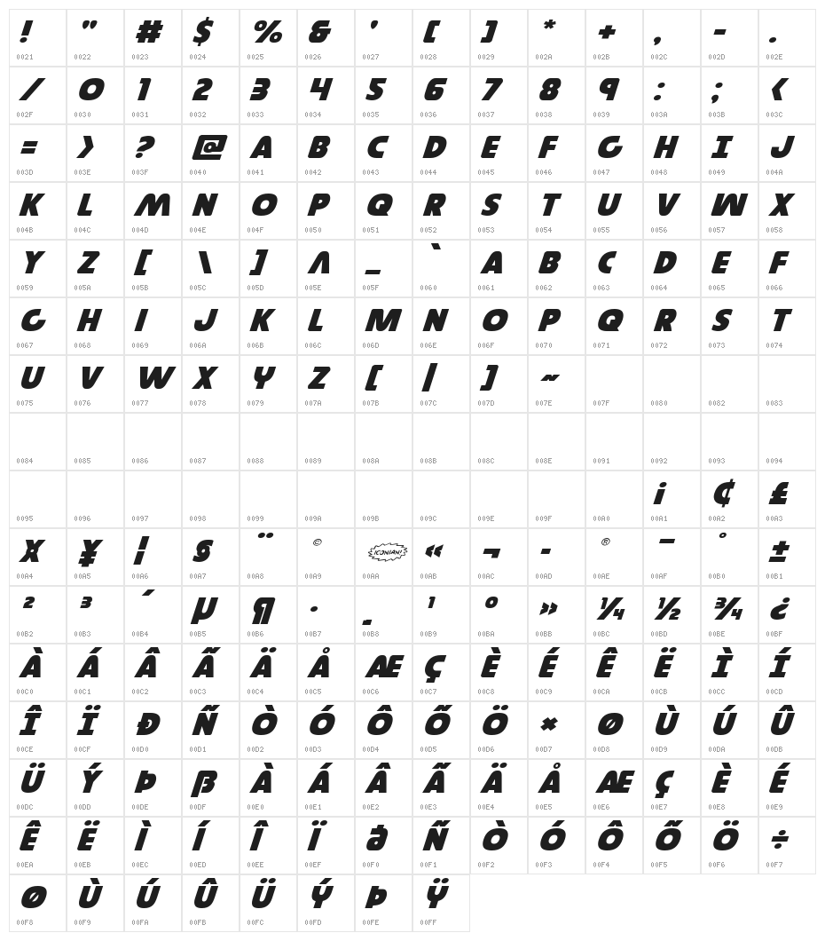 Governor Expanded Italic Character Map