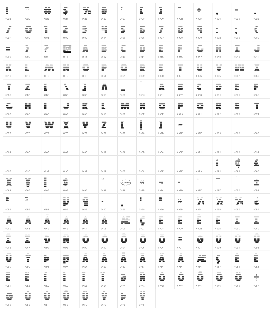 Governor Gradient Character Map