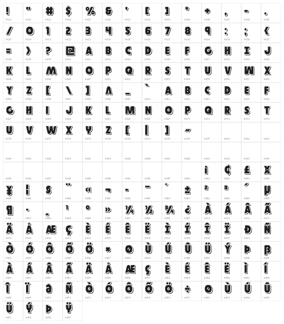 Governor Punch Character Map