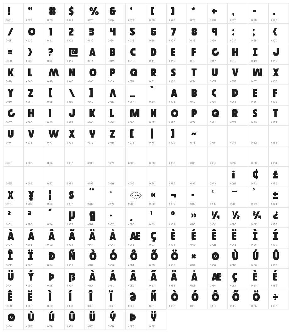 Governor Title Character Map