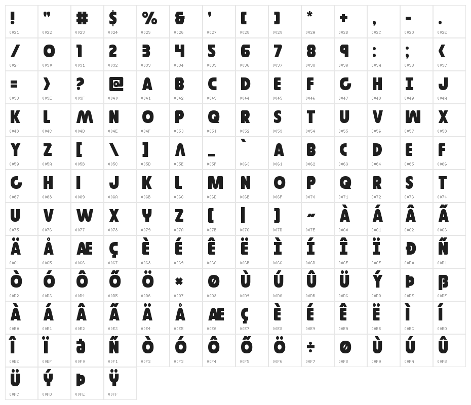 Governor Character Map