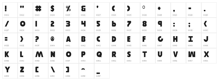 Governor Character Map
