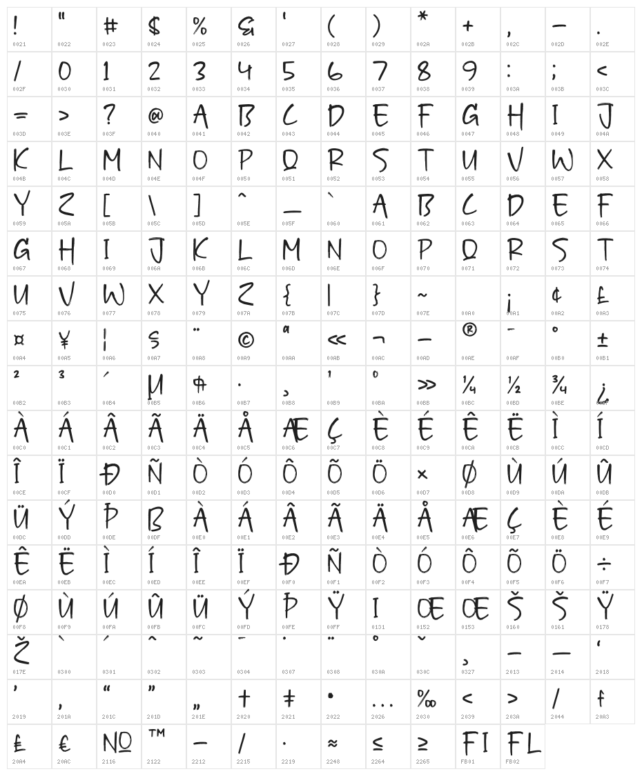 Gowhard Character Map