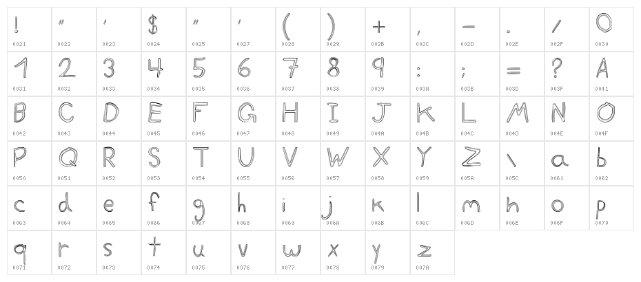 goggles Character Map