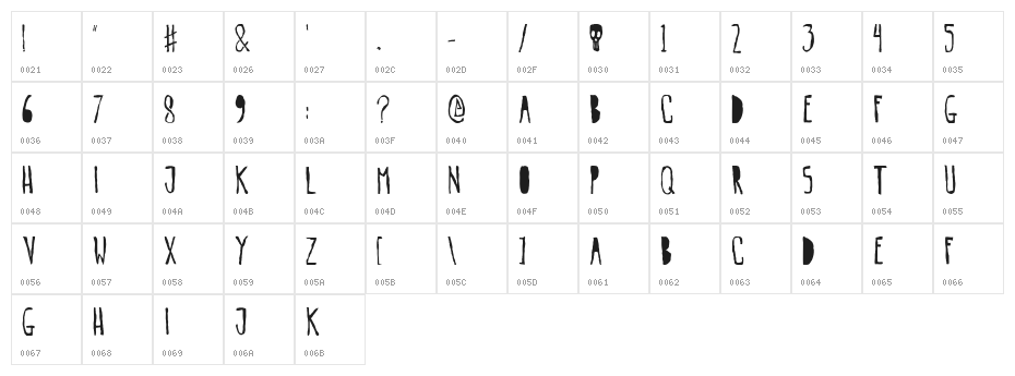 gogozombie Character Map