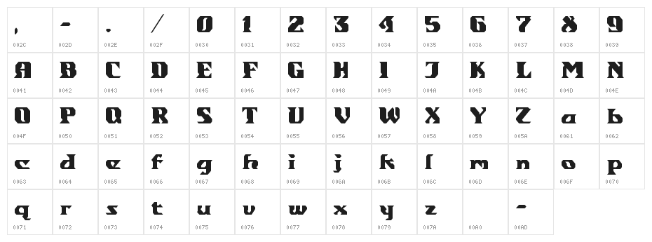 gondrong Character Map