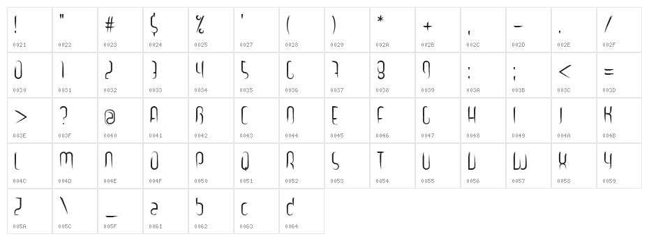 gooooly Character Map