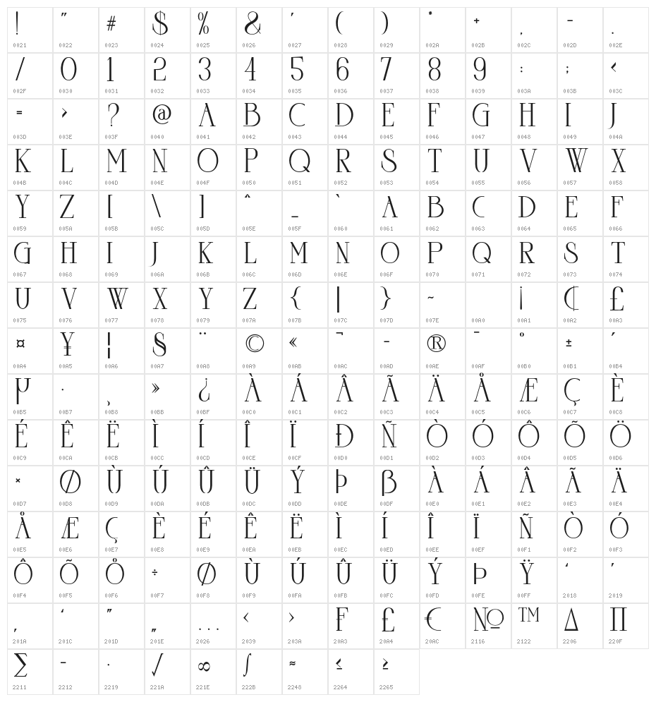 goord-Reguler Character Map