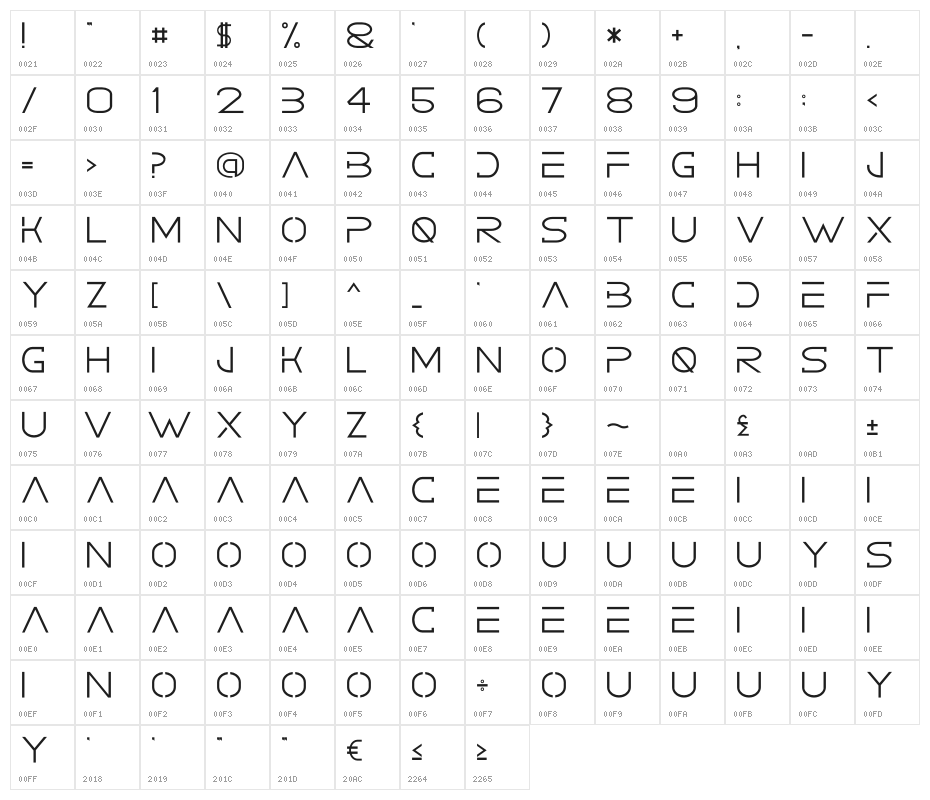 GRACETIANS Cutting Character Map