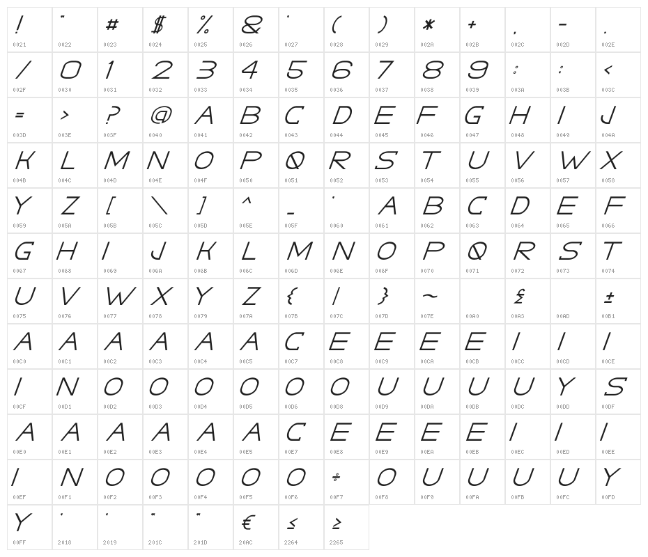 GRACETIANS Italic Character Map