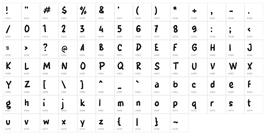 GRADEO Character Map