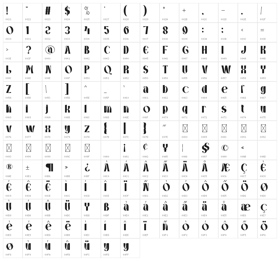GRADIOO Character Map