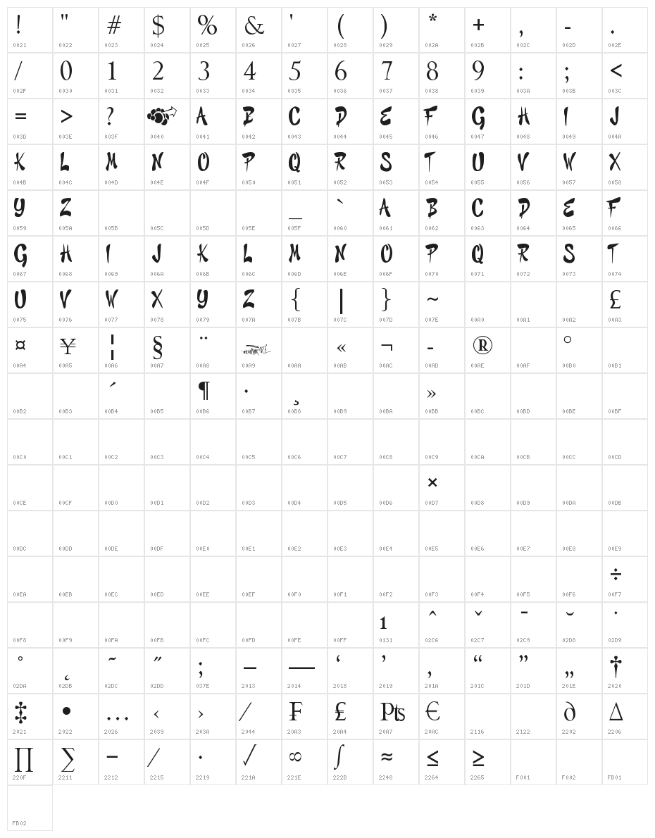 GRAFFITI CHEECKS STYLE - URBAN Character Map