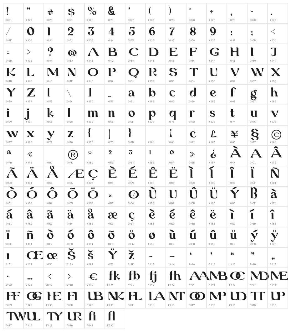 GRAND DUKE Character Map