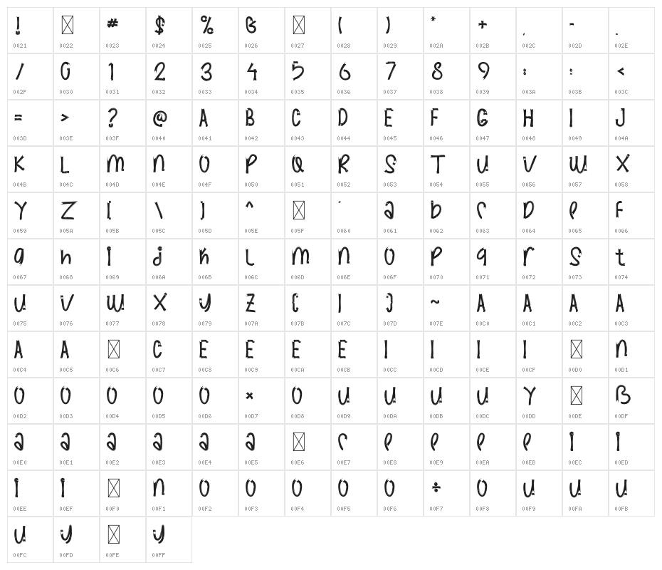 GRAPHIC PLANT Character Map