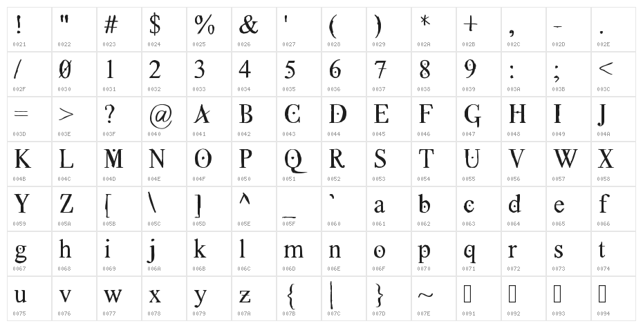 GRECOromanLubedWrestling Character Map